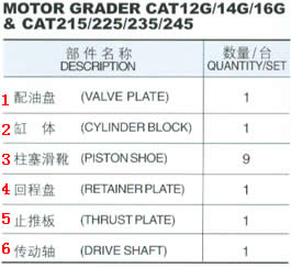 모터 학년 cat12g에 대 한 유압 펌프 부품 / 14 G/16 G